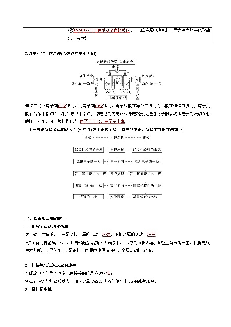 苏教版2019高二化学选择性必修第一册 1.2.1原电池的工作原理(知识清单+分层练习)02