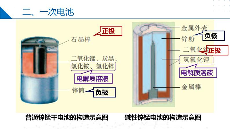 苏教版2019高二化学选择性必修第一册 1.2.2化学电源（同步课件）06