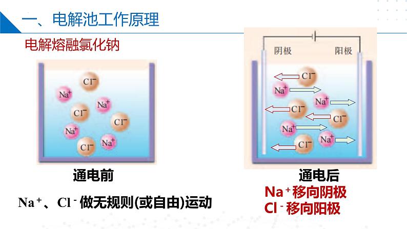 1.2.3化学能与电能的转化（电解池的工作原理）（同步课件）-2023-2024学年高二化学同步精品课堂（苏教版2019选择性必修第一册）第7页