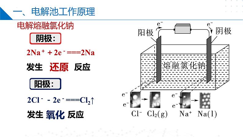 苏教版2019高二化学选择性必修第一册 1.2.3电解池的工作原理（同步课件）08