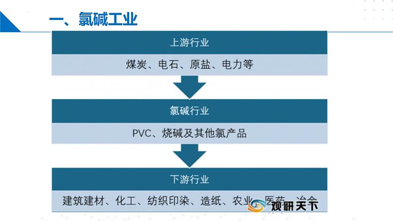 苏教版2019高二化学选择性必修第一册 1.2.4电解原理的应用（同步课件）07