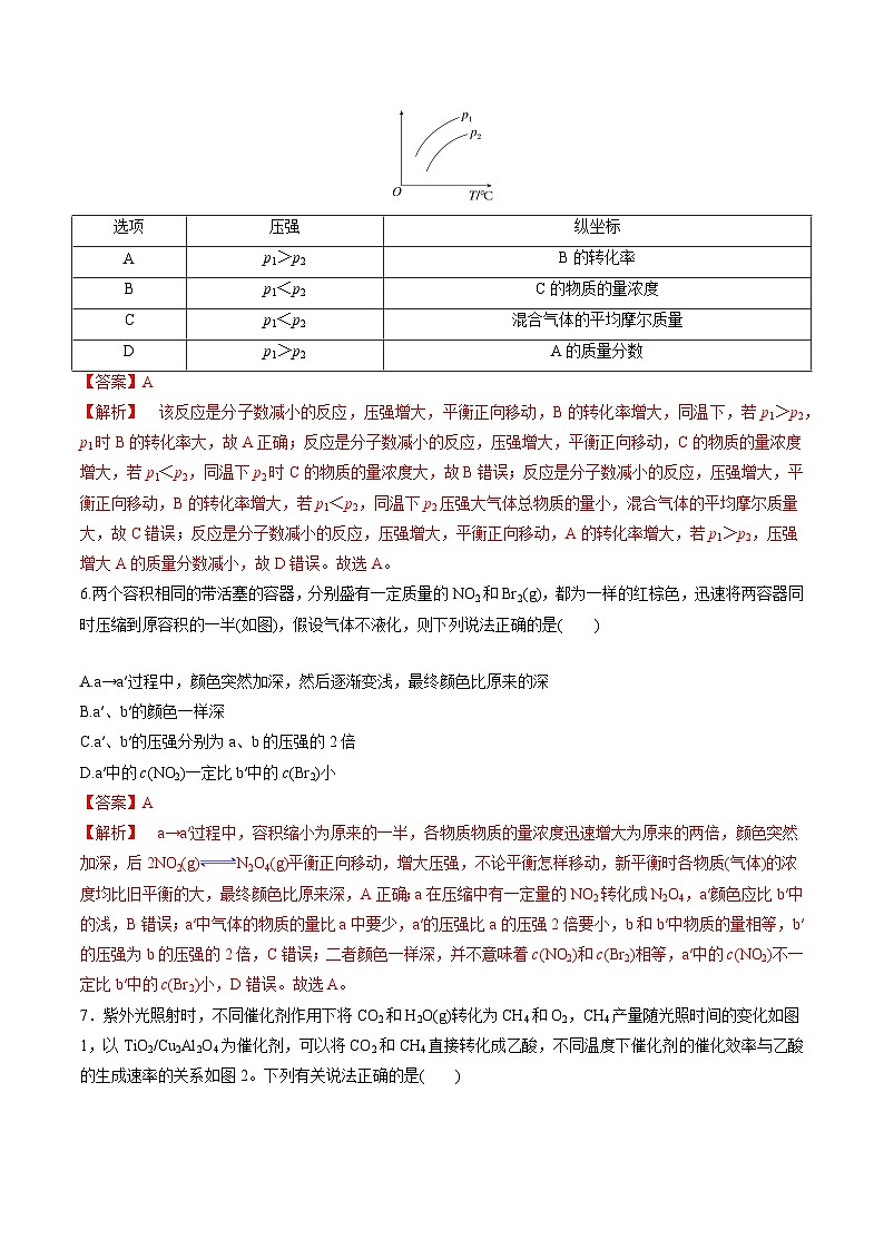 苏教版2019高二化学选择性必修第一册 第二章+化学反应速率与化学平衡（单元测试）03