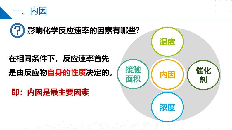 苏教版2019高二化学选择性必修第一册 2.1.2影响化学反应速率的因素（同步课件）04