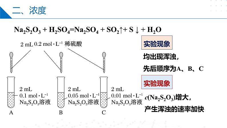 苏教版2019高二化学选择性必修第一册 2.1.2影响化学反应速率的因素（同步课件）05