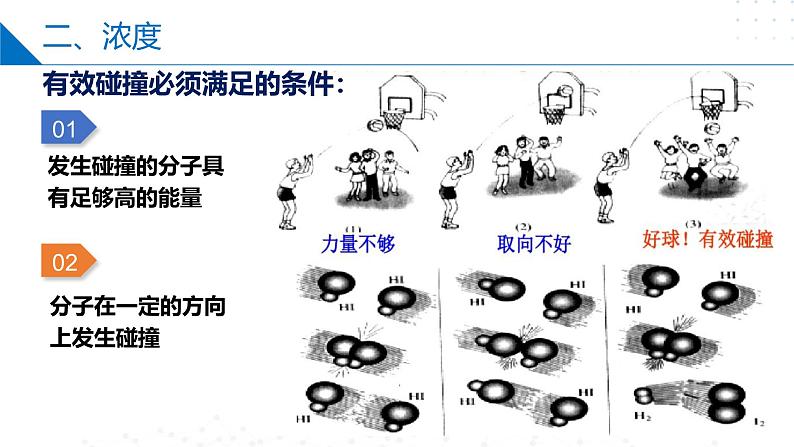 苏教版2019高二化学选择性必修第一册 2.1.2影响化学反应速率的因素（同步课件）08