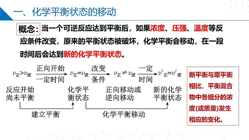 苏教版2019高二化学选择性必修第一册 2.3.1影响化学平衡移动的因素（同步课件）04