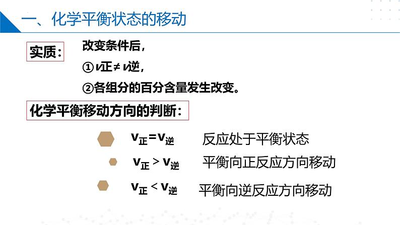 苏教版2019高二化学选择性必修第一册 2.3.1影响化学平衡移动的因素（同步课件）05