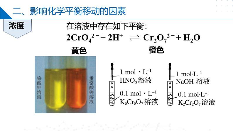 苏教版2019高二化学选择性必修第一册 2.3.1影响化学平衡移动的因素（同步课件）06