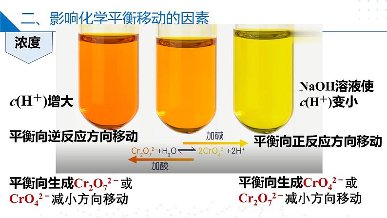 苏教版2019高二化学选择性必修第一册 2.3.1影响化学平衡移动的因素（同步课件）08