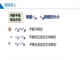 苏教版2019高二化学选择性必修第一册 2.3.2+化学平衡图像（同步课件）