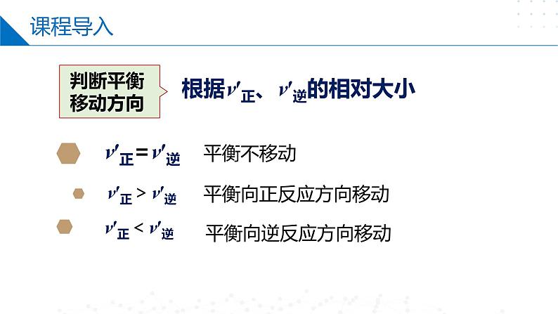 苏教版2019高二化学选择性必修第一册 2.3.2+化学平衡图像（同步课件）03