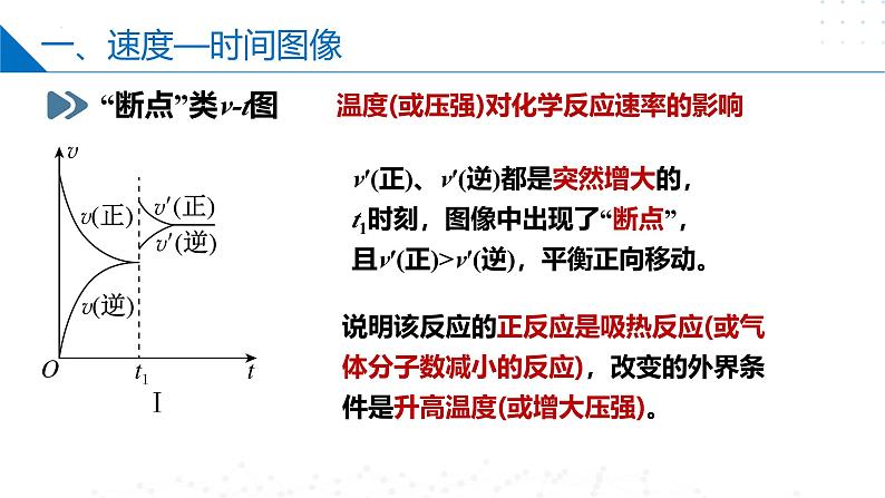 苏教版2019高二化学选择性必修第一册 2.3.2+化学平衡图像（同步课件）06