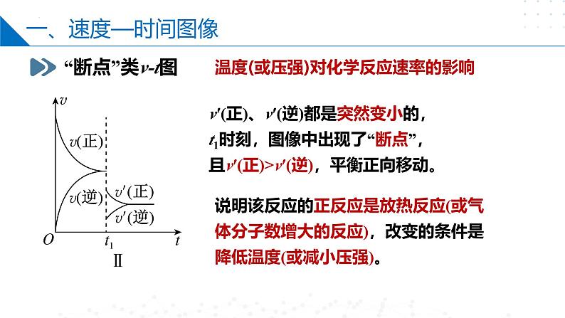 苏教版2019高二化学选择性必修第一册 2.3.2+化学平衡图像（同步课件）07