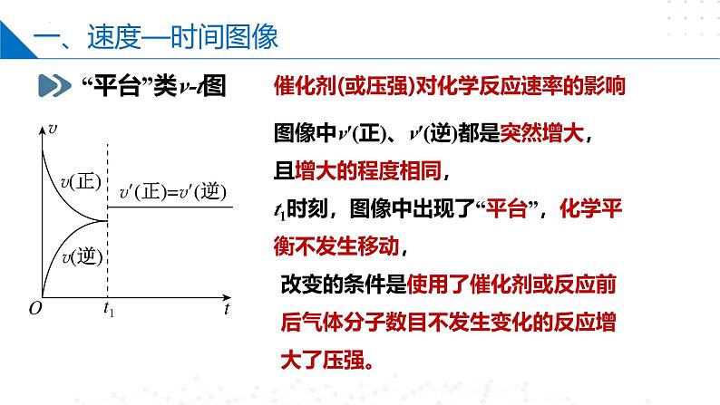 苏教版2019高二化学选择性必修第一册 2.3.2+化学平衡图像（同步课件）08