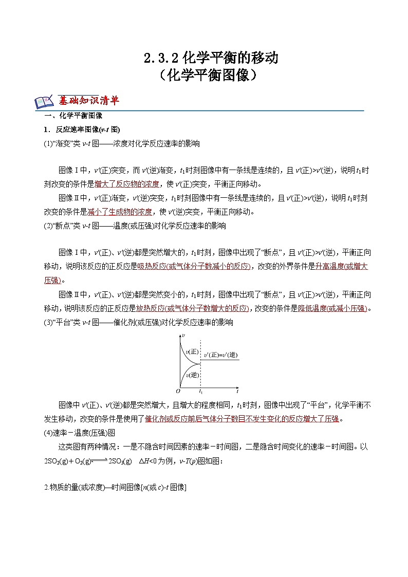 苏教版2019高二化学选择性必修第一册 2.3.2+化学平衡图像（知识清单+分层练习）01