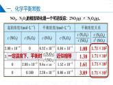 苏教版2019高二化学选择性必修第一册 2.3.3化学平衡常数（同步课件）