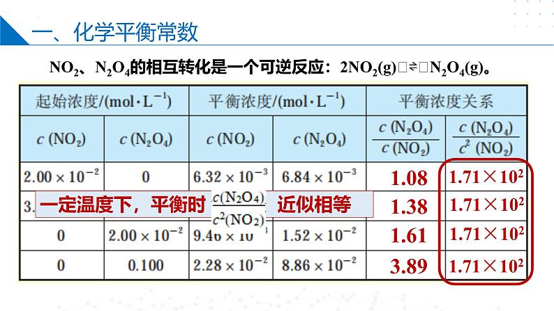 苏教版2019高二化学选择性必修第一册 2.3.3化学平衡常数（同步课件）05