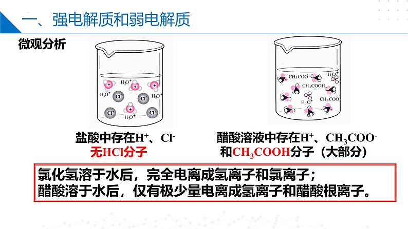 苏教版2019高二化学选择性必修第一册 3.1.1弱电解质的电离平衡（同步课件）07