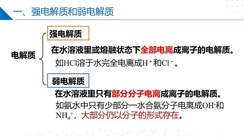 苏教版2019高二化学选择性必修第一册 3.1.1弱电解质的电离平衡（同步课件）08