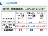 苏教版2019高二化学选择性必修第一册 3.2.1溶液的酸碱性与pH（同步课件）