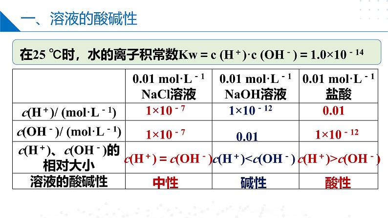 苏教版2019高二化学选择性必修第一册 3.2.1溶液的酸碱性与pH（同步课件）04