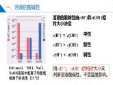 苏教版2019高二化学选择性必修第一册 3.2.1溶液的酸碱性与pH（同步课件）