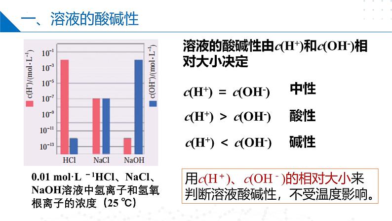 苏教版2019高二化学选择性必修第一册 3.2.1溶液的酸碱性与pH（同步课件）05