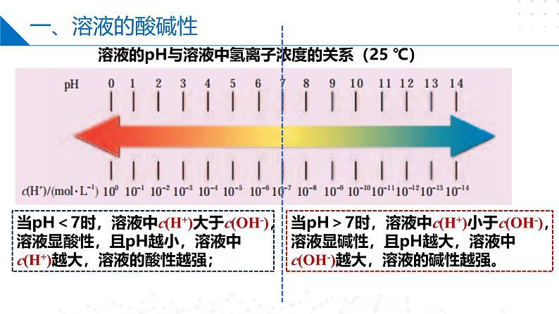 苏教版2019高二化学选择性必修第一册 3.2.1溶液的酸碱性与pH（同步课件）08