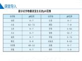 苏教版2019高二化学选择性必修第一册 3.2.2酸碱中和滴定（同步课件）