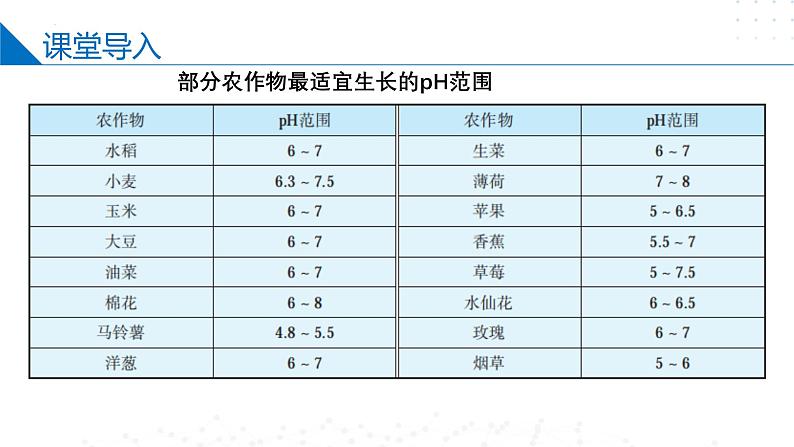 苏教版2019高二化学选择性必修第一册 3.2.2酸碱中和滴定（同步课件）04