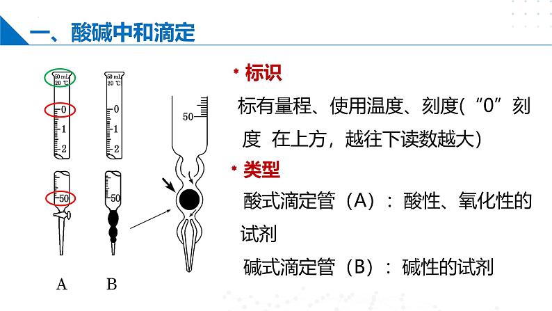 苏教版2019高二化学选择性必修第一册 3.2.2酸碱中和滴定（同步课件）07