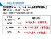 苏教版2019高二化学选择性必修第一册 3.3.2影响盐类水解的因素+盐类水解的应用（同步课件）