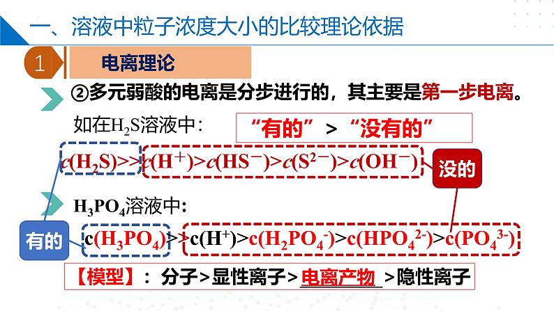 苏教版2019高二化学选择性必修第一册 3.3.3溶液中离子浓度大小的比较（同步课件）05