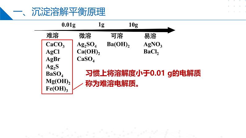 苏教版2019高二化学选择性必修第一册 3.4.1沉淀溶解平衡与溶度积（同步课件）07