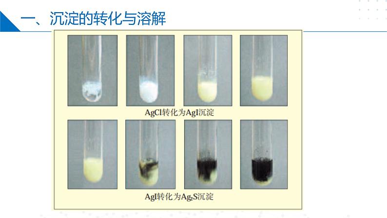 苏教版2019高二化学选择性必修第一册 3.4.2+沉淀溶解平衡原理的应用（同步课件）05