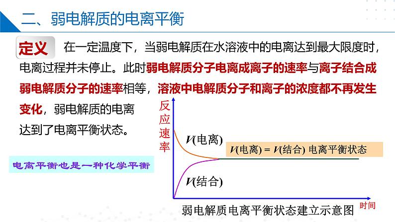 苏教版2019高二化学选择性必修第一册 第三章+水溶液中的离子反应（复习课件）06