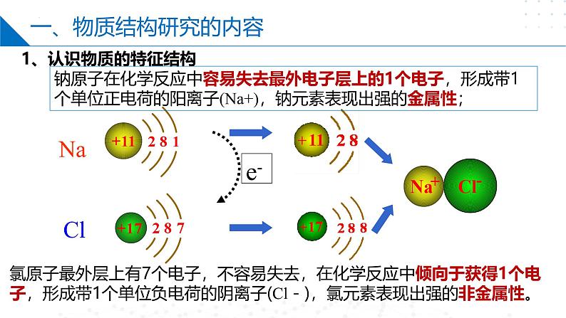 苏教版2019高二化学选择性必修第二册1 揭示物质结构的奥秘（同步课件）03