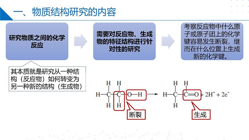 苏教版2019高二化学选择性必修第二册1 揭示物质结构的奥秘（同步课件）05