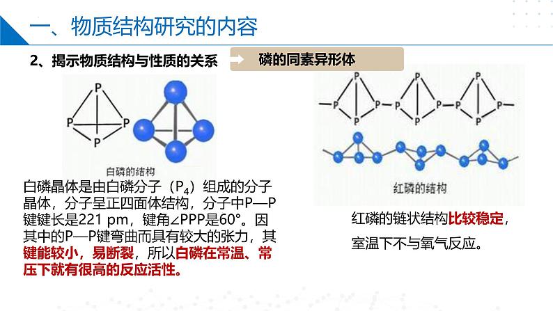 苏教版2019高二化学选择性必修第二册1 揭示物质结构的奥秘（同步课件）06