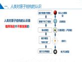 苏教版2019高二化学选择性必修第二册2.1.1人类对原子结构的认识+原子核外电子的远动规律（同步课件）