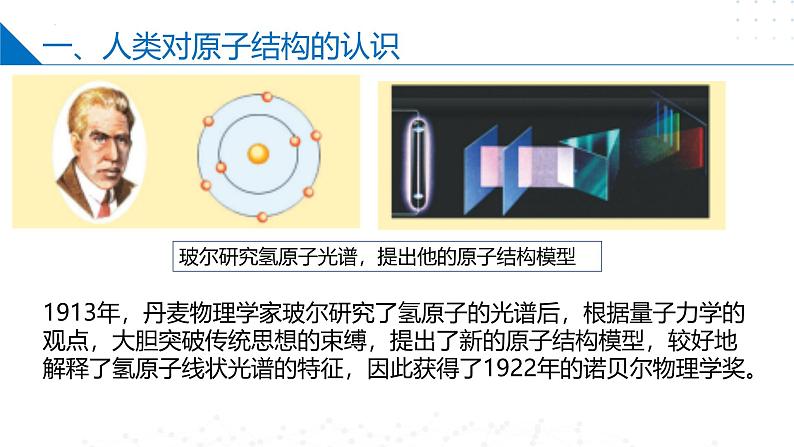 苏教版2019高二化学选择性必修第二册2.1.1人类对原子结构的认识+原子核外电子的远动规律（同步课件）05