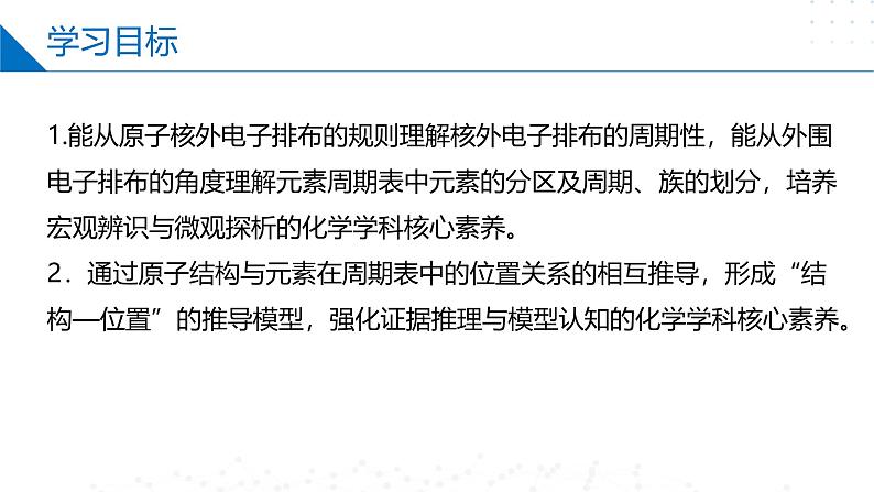 苏教版2019高二化学选择性必修第二册2.2.1 原子核外电子排布的周期性（同步课件）02