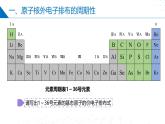 苏教版2019高二化学选择性必修第二册2.2.1 原子核外电子排布的周期性（同步课件）