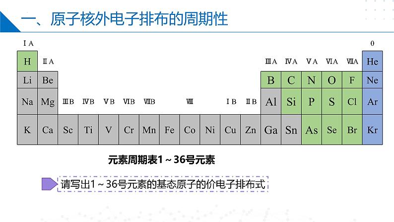 苏教版2019高二化学选择性必修第二册2.2.1 原子核外电子排布的周期性（同步课件）04