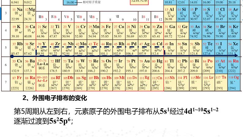 苏教版2019高二化学选择性必修第二册2.2.1 原子核外电子排布的周期性（同步课件）07