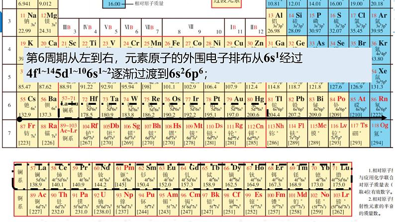 苏教版2019高二化学选择性必修第二册2.2.1 原子核外电子排布的周期性（同步课件）08