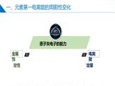 苏教版2019高二化学选择性必修第二册2.2.2+元素第一电离能的周期性变化（同步课件）