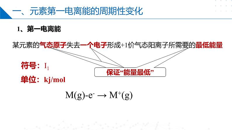 2.2.2元素性质的递变规律(元素第一电离能的周期性变化)（同步课件）第4页