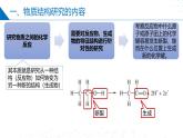 苏教版2019高二化学选择性必修第二册第一二章 揭示物质结构的奥秘+原子结构和元素性质（同步课件）