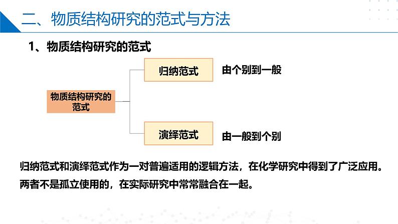 苏教版2019高二化学选择性必修第二册第一二章 揭示物质结构的奥秘+原子结构和元素性质（同步课件）05